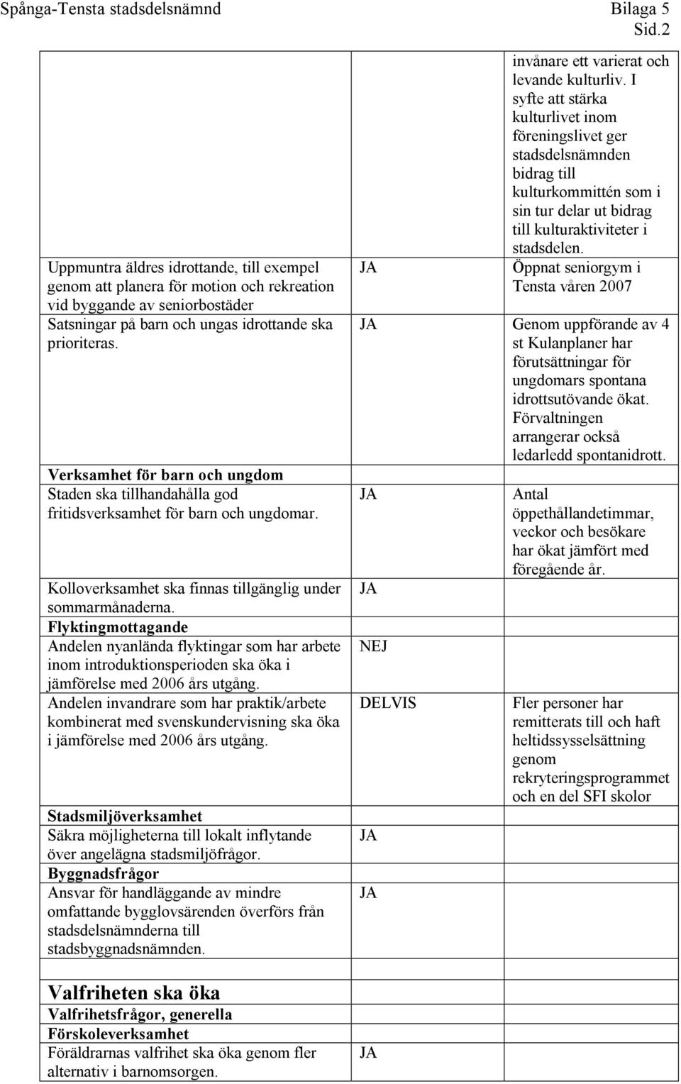 Flyktingmottagande Andelen nyanlända flyktingar som har arbete inom introduktionsperioden ska öka i jämförelse med 2006 års utgång.