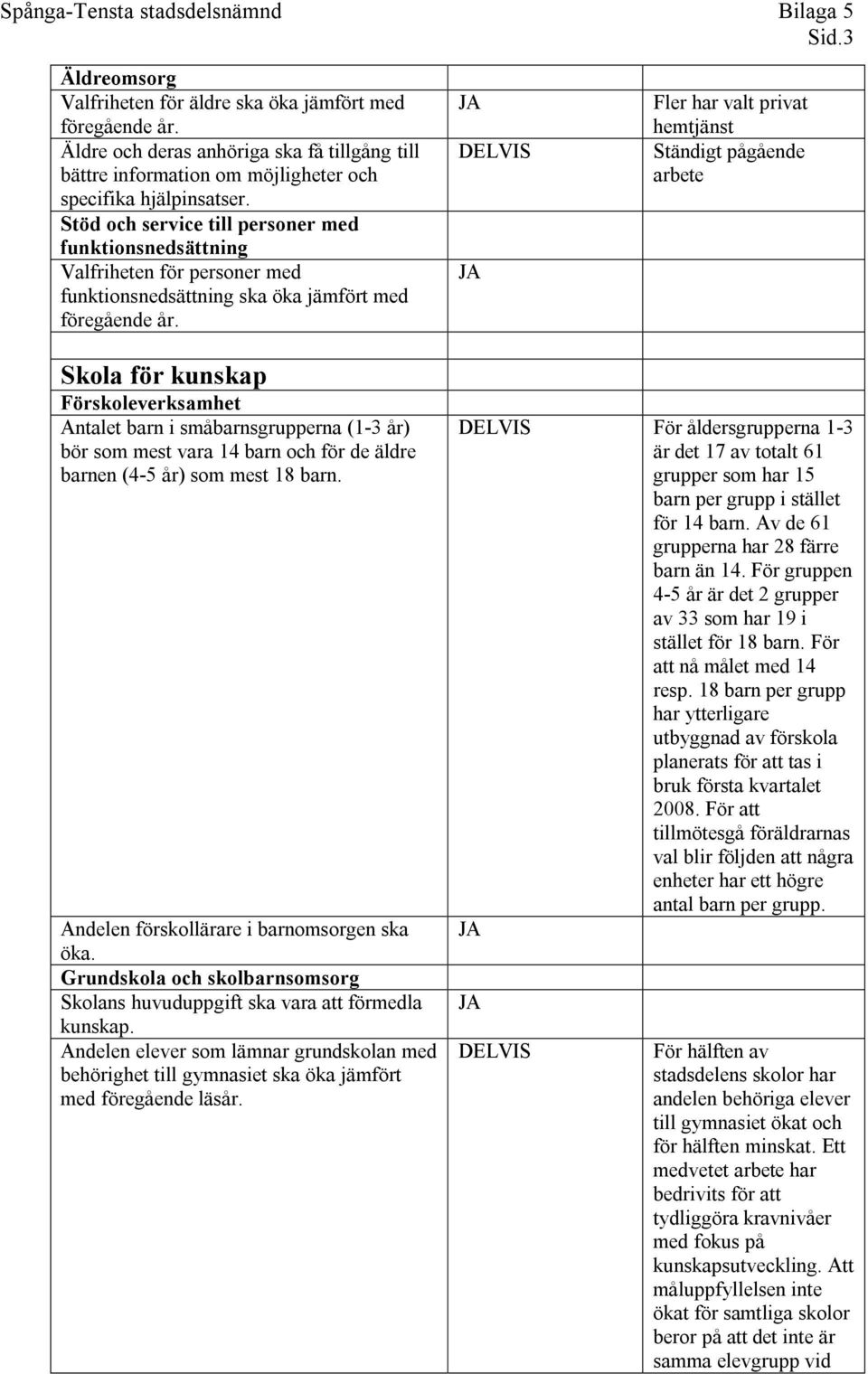 Förskoleverksamhet Antalet barn i småbarnsgrupperna (1-3 år) bör som mest vara 14 barn och för de äldre barnen (4-5 år) som mest 18 barn. Andelen förskollärare i barnomsorgen ska öka.