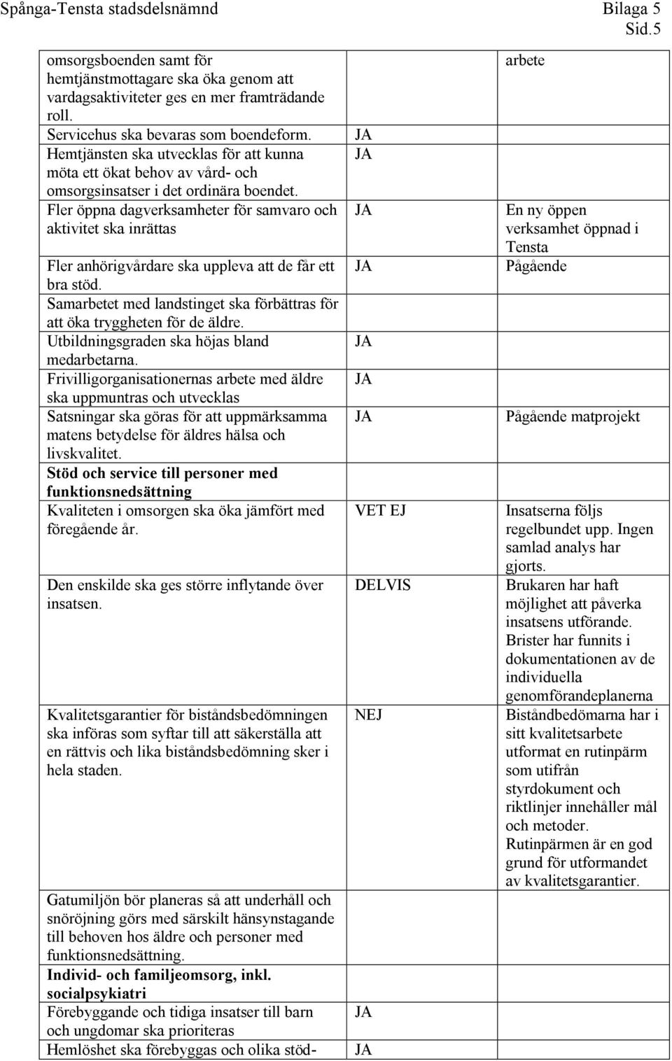 Fler öppna dagverksamheter för samvaro och aktivitet ska inrättas Fler anhörigvårdare ska uppleva att de får ett bra stöd.