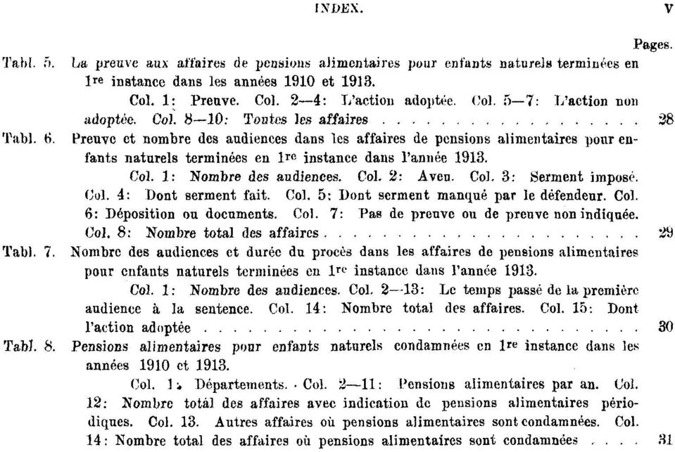 1: Nombre des audiences. Col. 2: Aveu. Col. 3: Serment imposé. Col. 4: Dont serment fait. Col. 5: Dont serment manqué par le défendeur. Col. 6: Déposition ou documents. Col. 7: Pas de preuve ou de preuve non indiquée.