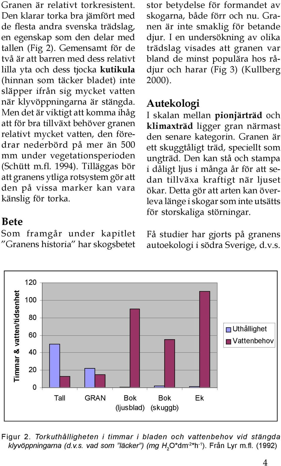 Men det är viktigt att komma ihåg att för bra tillväxt behöver granen relativt mycket vatten, den föredrar nederbörd på mer än 500 mm under vegetationsperioden (Schütt m.fl. 1994).