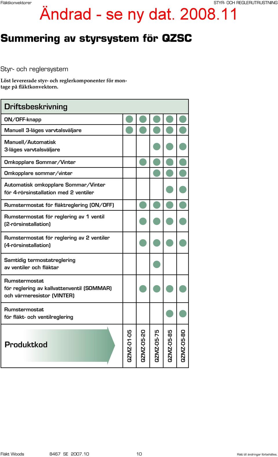 4-rörsinstallation med 2 ventiler Rumstermostat för fläktreglering (ON/OFF) Rumstermostat för reglering av 1 ventil (2-rörsinstallation) Rumstermostat för reglering av 2 ventiler (4-rörsinstallation)