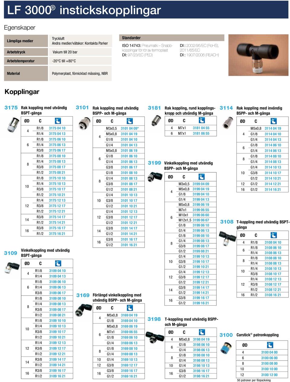 BSPT-gänga 39 1 1 Vinkelkoppling med utvändig BSPT-gänga 1 1 R1/ 3175 0 R1/ 3175 0 13 R1/ 3175 0 R1/ 3175 0 13 R3/ 3175 0 17 R1/ 3175 0 R1/ 3175 0 13 R3/ 3175 0 17 R1/2 3175 0 21 R1/ 3175 R1/ 3175 13