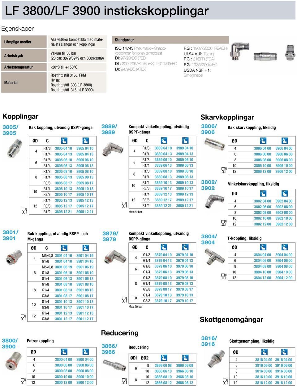 DI : 2002/95/E (RoHS), 2011/5/E DI: 9/9/E (ATEX) RG : 1907/200 (REAH) UL9 V-0: Tätning RG : 21FR (FDA) RG: 1935/200/E USDA NSF H1: Smörjmedel Kopplingar 305/ 3905 301/ 3901 Rak koppling, utvändig