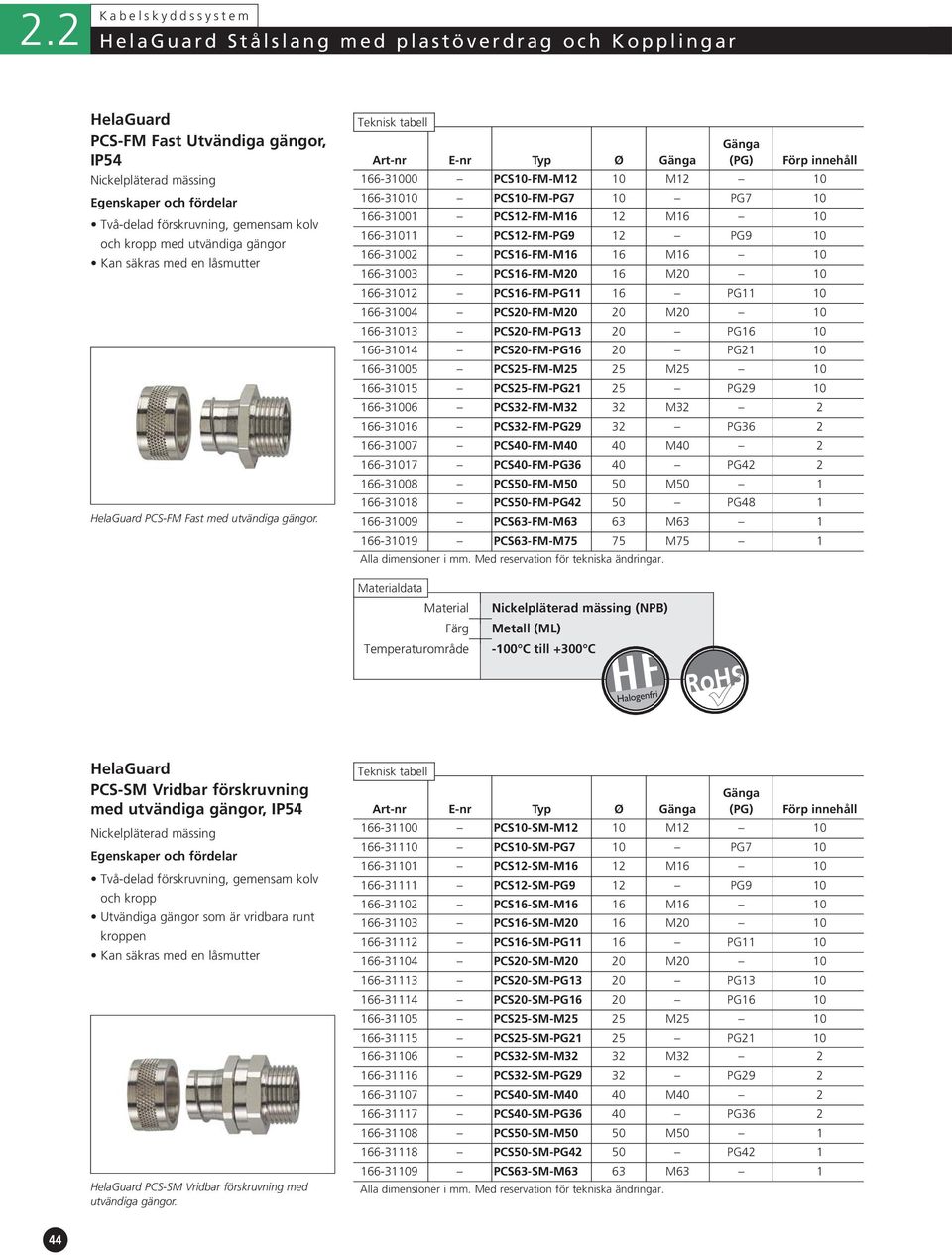 PCS16-FM-M16 16 M16 10 166-31003 PCS16-FM-M20 16 M20 10 166-31012 PCS16-FM-PG11 16 PG11 10 166-31004 PCS20-FM-M20 20 M20 10 166-31013 PCS20-FM-PG13 20 PG16 10 166-31014 PCS20-FM-PG16 20 PG21 10