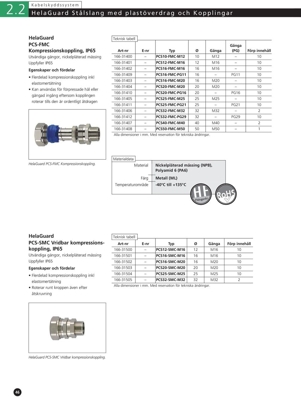 PCS10-FMC-M12 10 M12 10 166-31401 PCS12-FMC-M16 12 M16 10 166-31402 PCS16-FMC-M16 16 M16 10 166-31409 PCS16-FMC-PG11 16 PG11 10 166-31403 PCS16-FMC-M20 16 M20 10 166-31404 PCS20-FMC-M20 20 M20 10