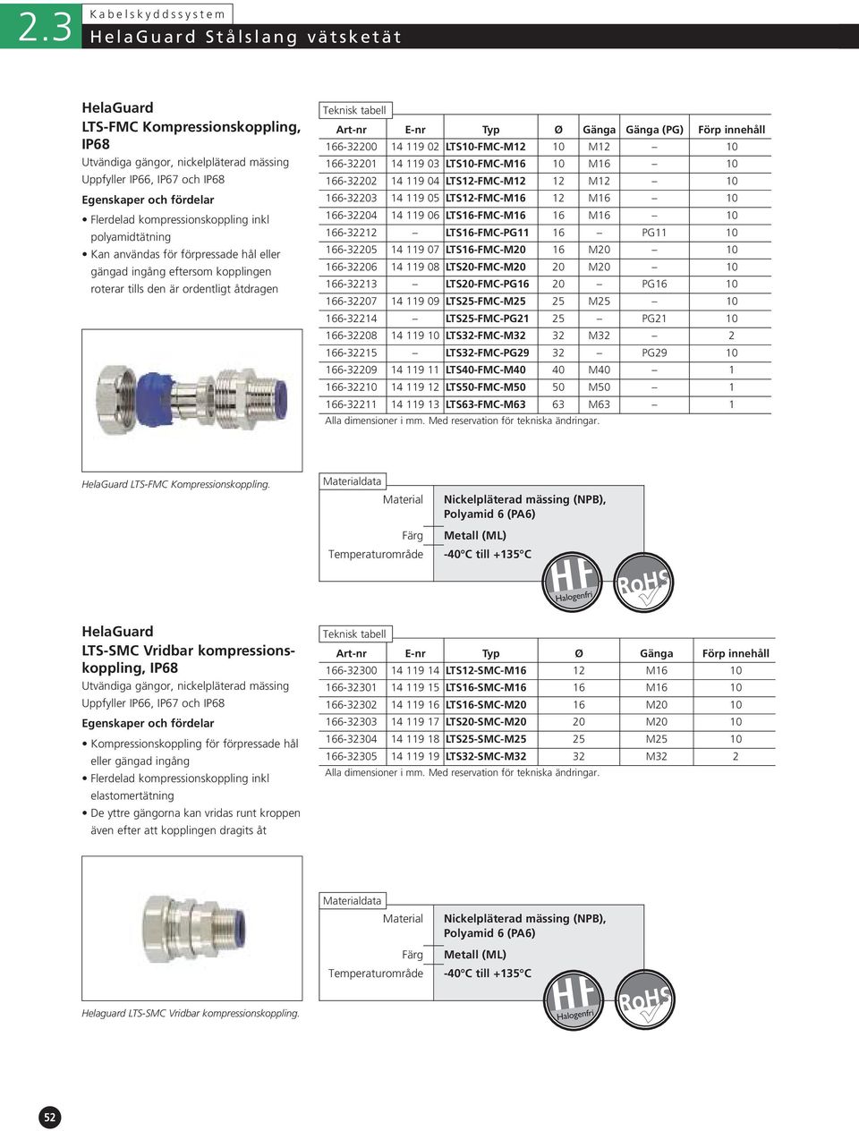 M12 10 166-32201 14 119 03 LTS10-FMC-M16 10 M16 10 166-32202 14 119 04 LTS12-FMC-M12 12 M12 10 166-32203 14 119 05 LTS12-FMC-M16 12 M16 10 166-32204 14 119 06 LTS16-FMC-M16 16 M16 10 166-32212