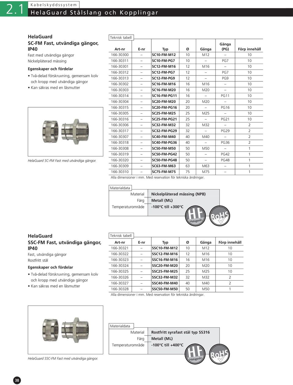 12 PG9 10 166-30302 SC16-FM-M16 16 M16 10 166-30303 SC16-FM-M20 16 M20 10 166-30314 SC16-FM-PG11 16 PG11 10 166-30304 SC20-FM-M20 20 M20 10 166-30315 SC20-FM-PG16 20 PG16 10 166-30305 SC25-FM-M25 25