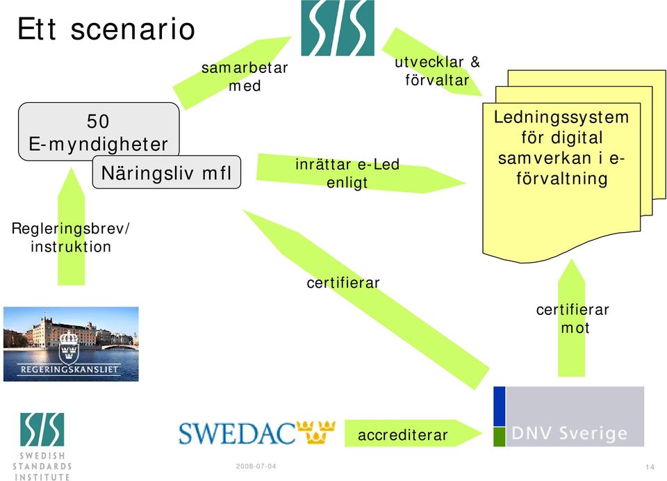 för digital samverkan i e- förvaltning Regleringsbrev/