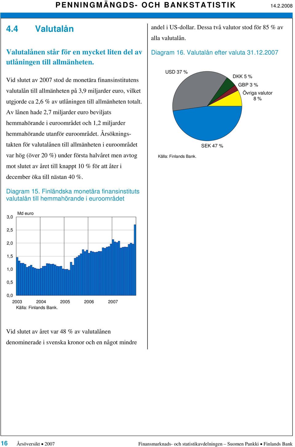 .7 USD 7 DKK GBP Övriga valutor 8 Vid slutet av 7 stod de monetära finansinstitutens valutalån till allmänheten på,9 miljarder euro, vilket utgjorde ca, av utlåningen till allmänheten totalt.