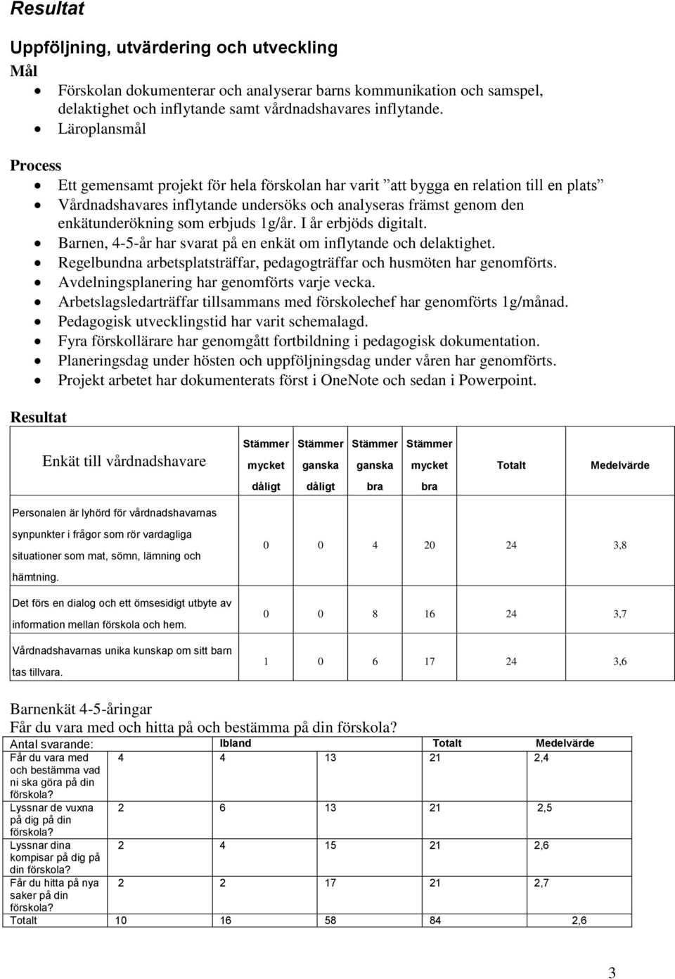 erbjuds 1g/år. I år erbjöds digitalt. Barnen, 4-5-år har svarat på en enkät om inflytande och delaktighet. Regelbundna arbetsplatsträffar, pedagogträffar och husmöten har genomförts.