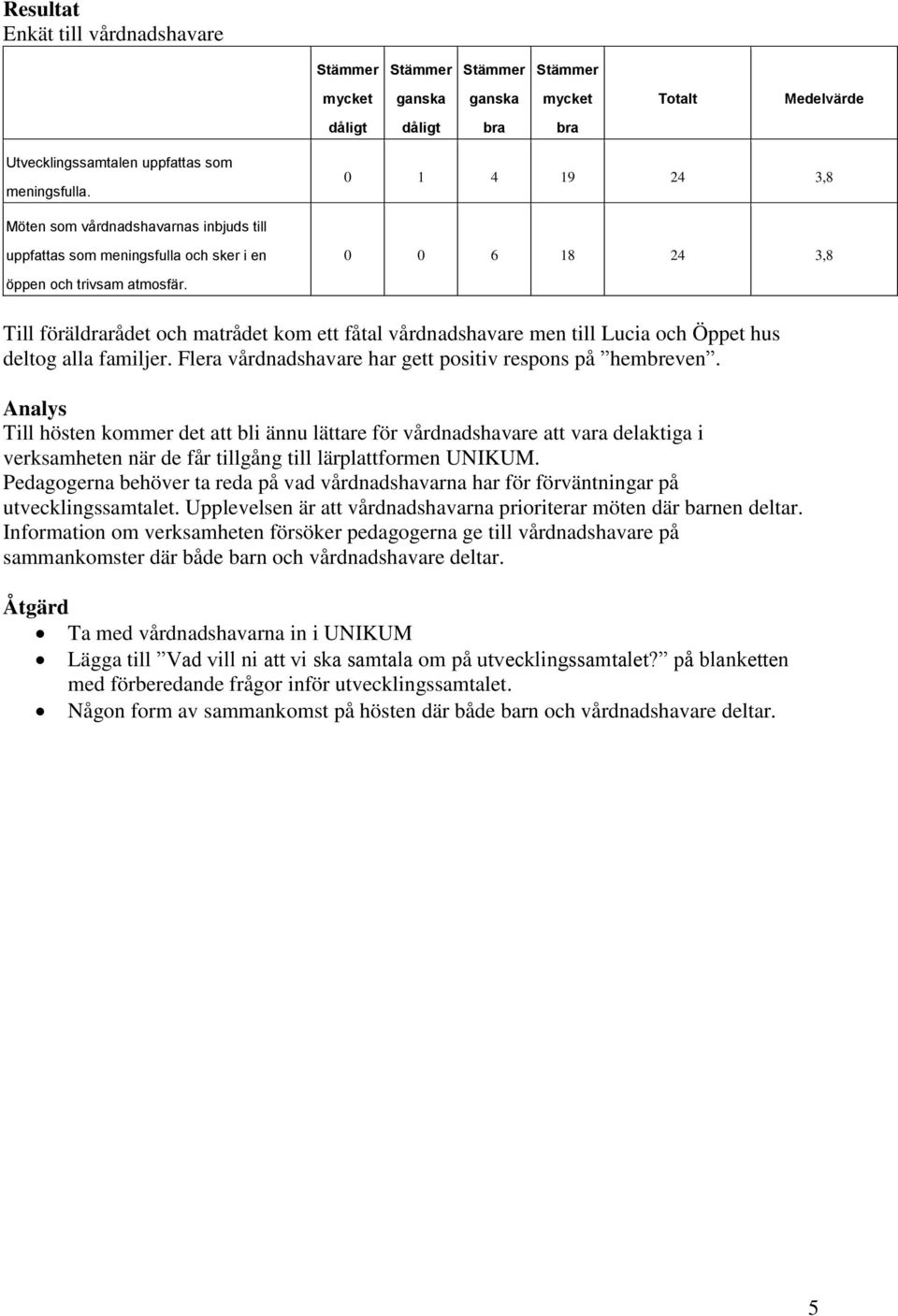 Till föräldrarådet och matrådet kom ett fåtal vårdnadshavare men till Lucia och Öppet hus deltog alla familjer. Flera vårdnadshavare har gett positiv respons på hembreven.