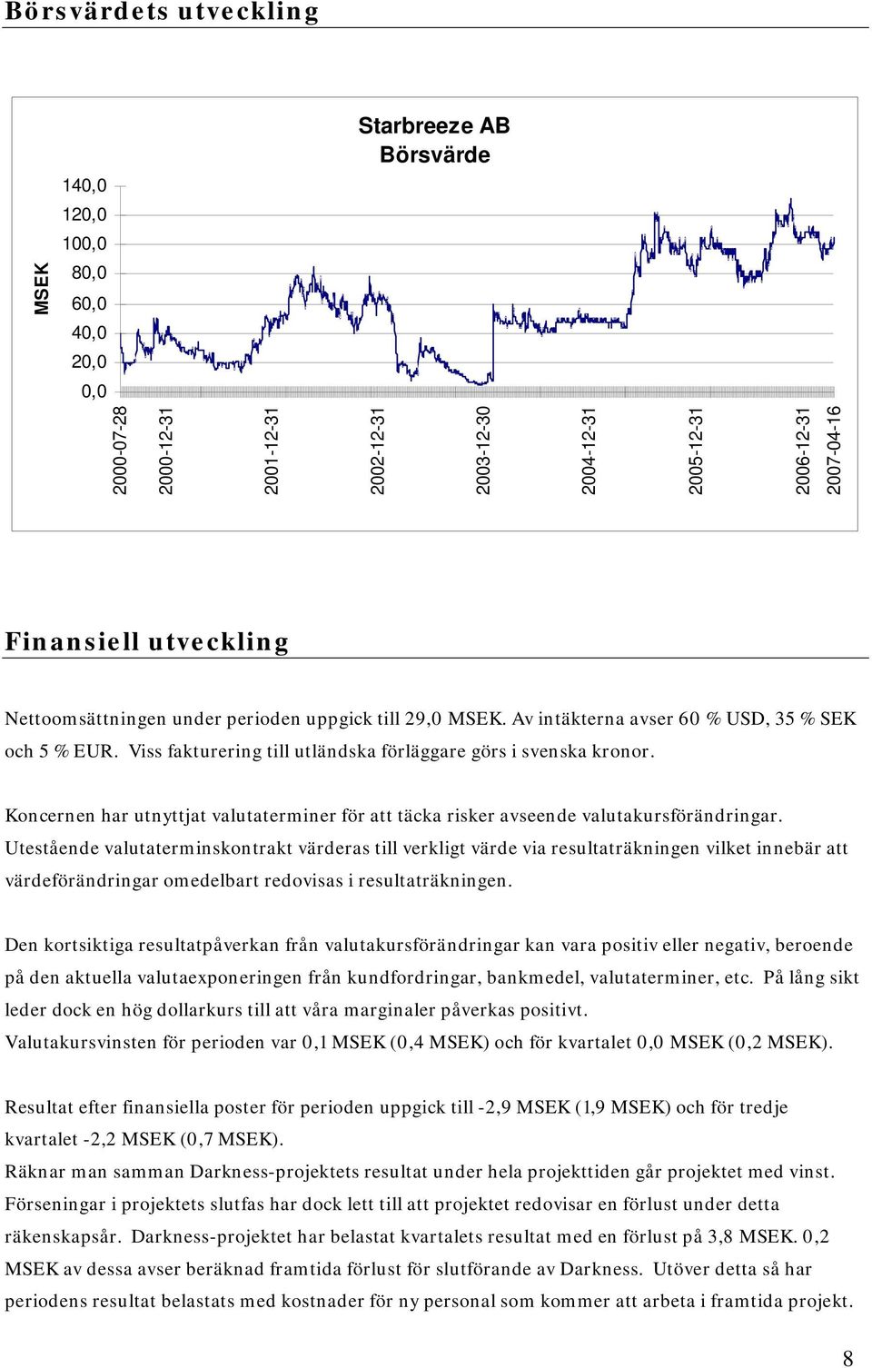 Koncernen har utnyttjat valutaterminer för att täcka risker avseende valutakursförändringar.