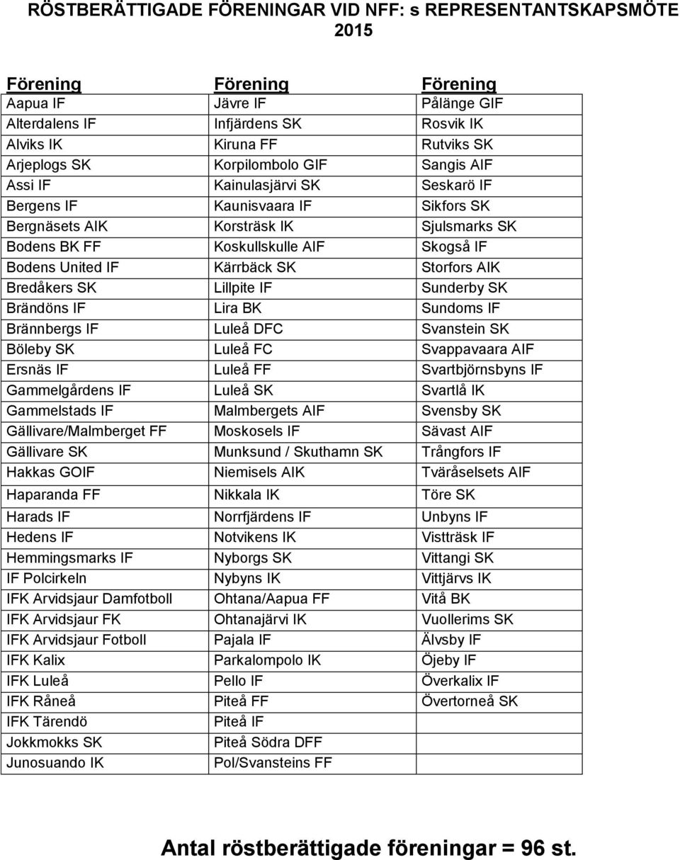 Bodens United IF Kärrbäck SK Storfors AIK Bredåkers SK Lillpite IF Sunderby SK Brändöns IF Lira BK Sundoms IF Brännbergs IF Luleå DFC Svanstein SK Böleby SK Luleå FC Svappavaara AIF Ersnäs IF Luleå