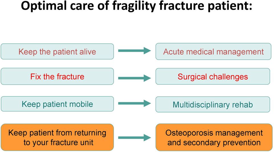 patient mobile Multidisciplinary rehab Keep patient from returning