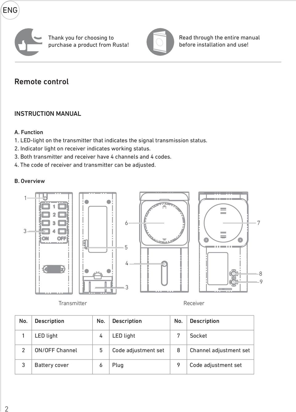 Both transmitter and receiver have 4 channels and 4 codes. 4. The code of receiver and transmitter can be adjusted. B.