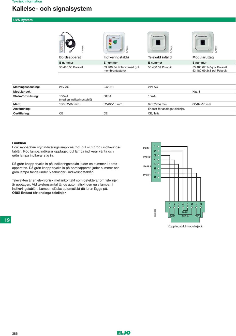 0mA 0mA 0mA (med en indikeringstablå) Mått: 0xx mm xx mm xx mm xx mm Användning: Endast för analoga telelinjer.