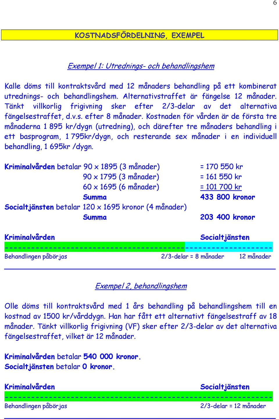 Kostnaden för vården är de första tre månaderna 1 895 kr/dygn (utredning), och därefter tre månaders behandling i ett basprogram, 1 795kr/dygn, och resterande sex månader i en individuell behandling,