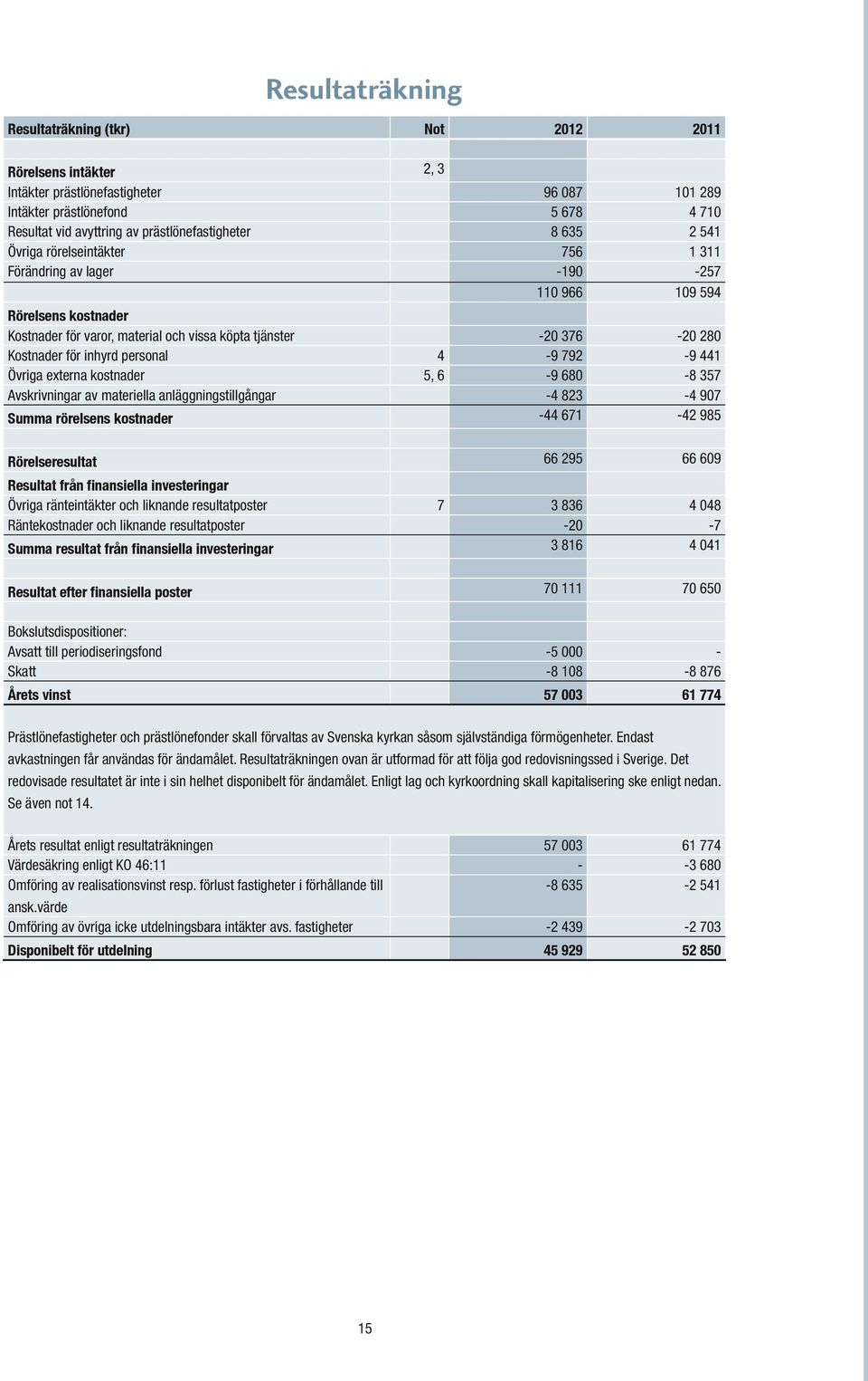 280 Kostnader för inhyrd personal 4-9 792-9 441 Övriga externa kostnader 5, 6-9 680-8 357 Avskrivningar av materiella anläggningstillgångar -4 823-4 907 Summa rörelsens kostnader -44 671-42 985