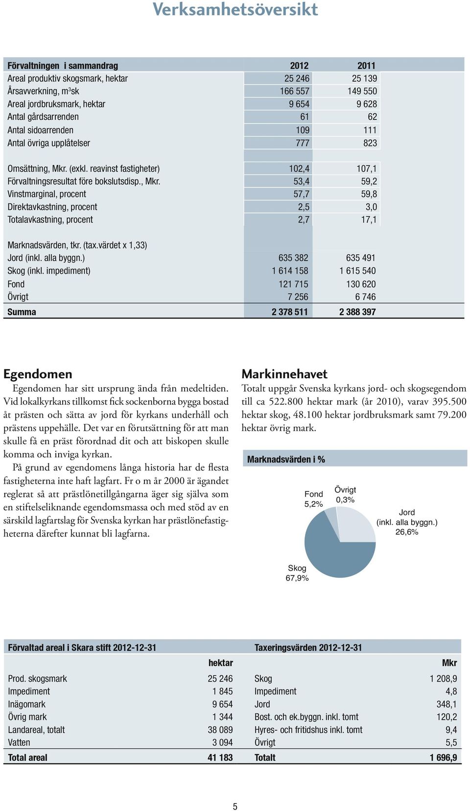 (exkl. reavinst fastigheter) 102,4 107,1 Förvaltningsresultat före bokslutsdisp., Mkr.