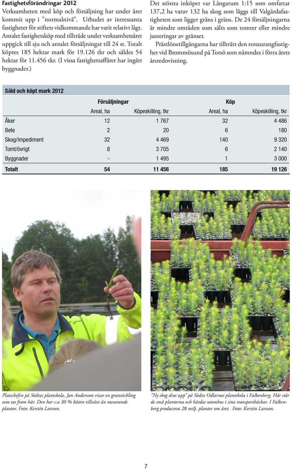 (I vissa fastighetsaffärer har ingått byggnader.) Det största inköpet var Långarum 1:15 som omfattar 137,2 ha varav 132 ha skog som läggs till Valgårdafastigheten som ligger gräns i gräns.