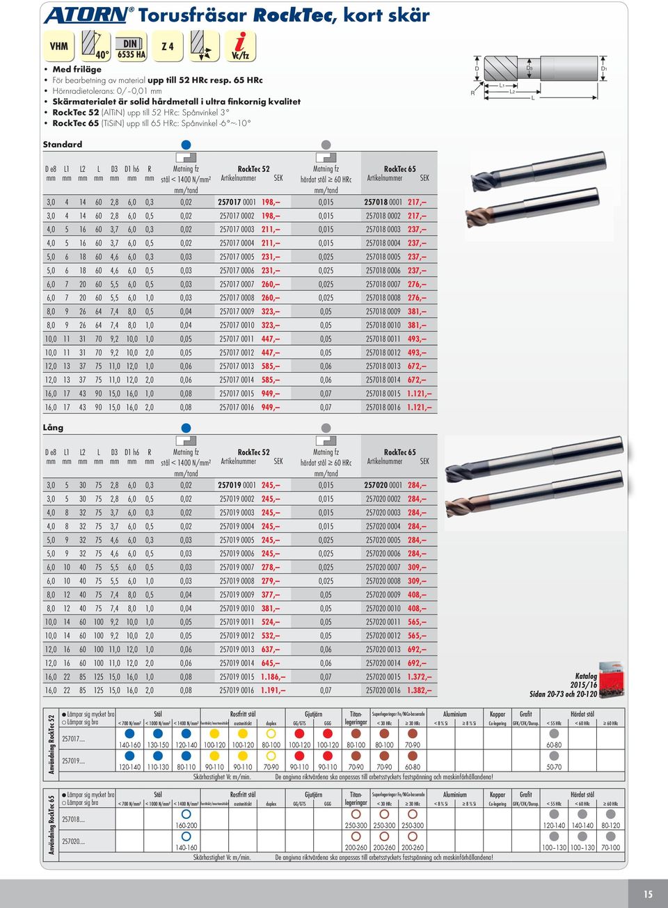 Standard e8 2 3 1 h6 R Matning fz stål < 1400 N/² /tand RockTec 52 Artikelnuer Matning fz härdat stål 60 HRc /tand RockTec 65 Artikelnuer 3,0 4 14 60 2,8 6,0 0,3 0,02 257017 0001 198, 0,015 257018