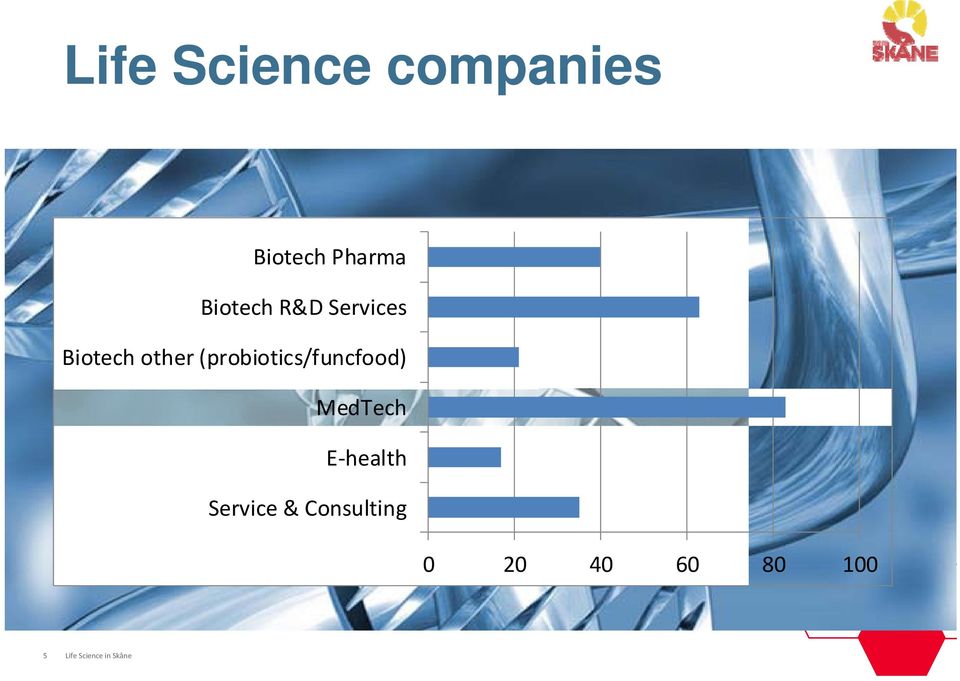 (probiotics/funcfood) MedTech E health