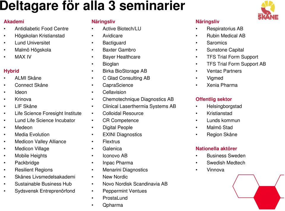 Business Hub Sydsvensk Entreprenörfond Näringsliv Active Biotech/LU Avidicare Bactiguard Baxter Gambro Bayer Healthcare Bioglan Birka BioStorage AB C Glad Consulting AB CapraScience Cellavision