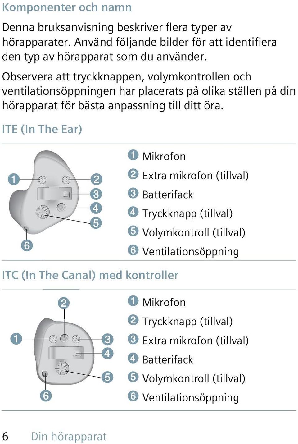 Observera att tryckknappen, volymkontrollen och ventilationsöppningen har placerats på olika ställen på din hörapparat för bästa anpassning till ditt öra.