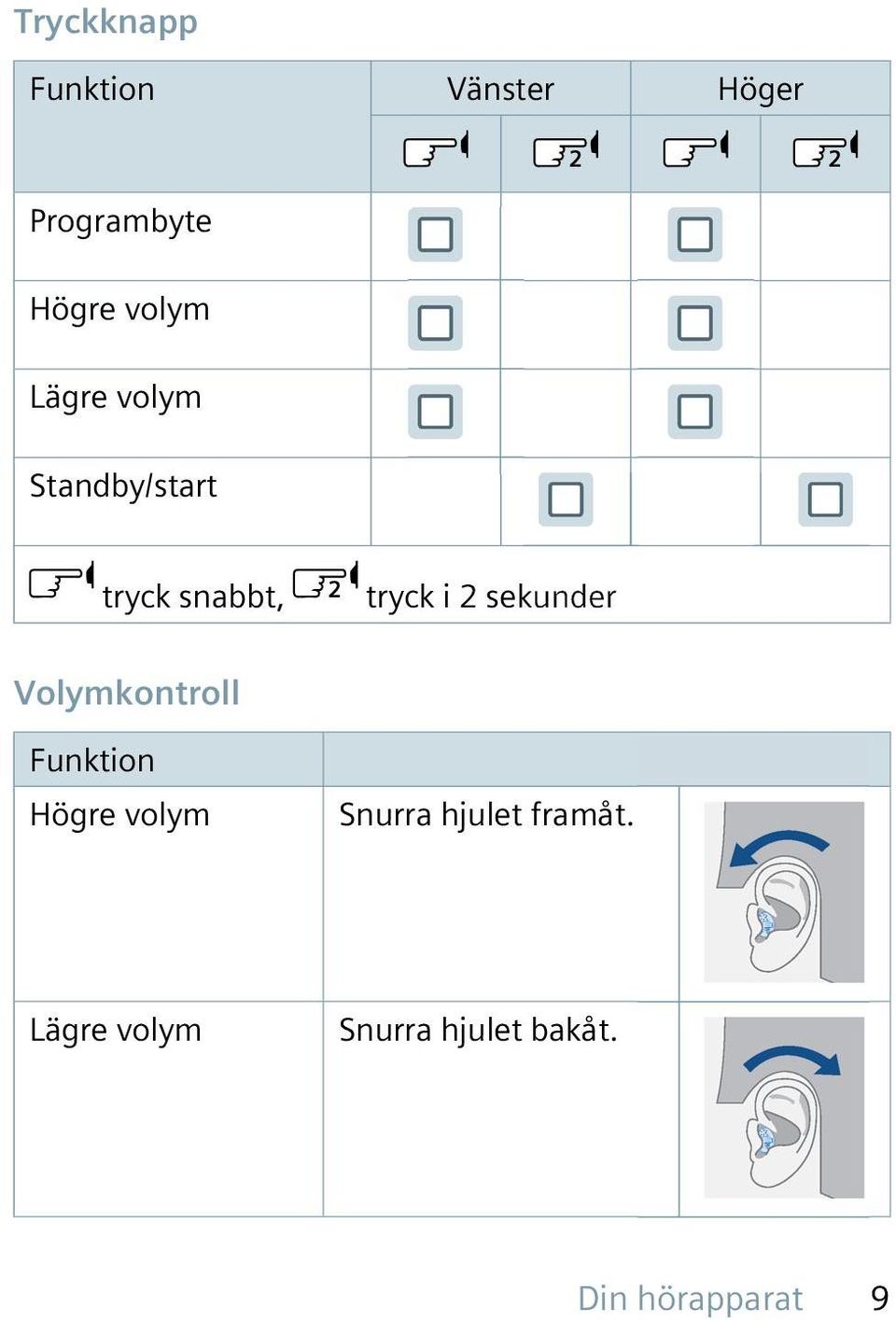 sekunder Volymkontroll Funktion Högre volym Snurra