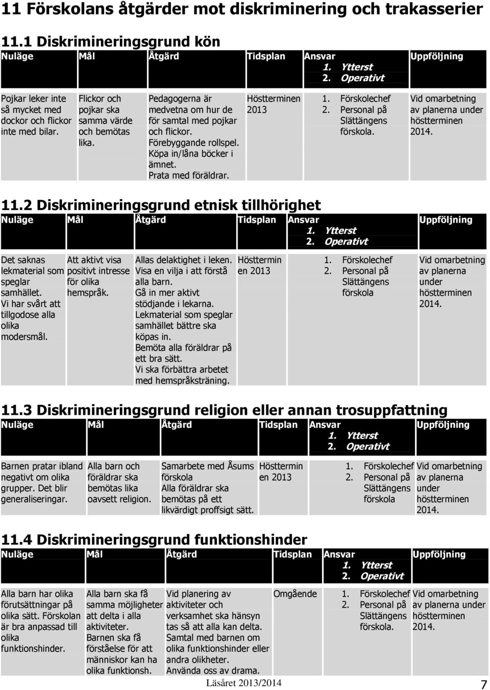 Höstterminen 2013 1. Förskolechef 2. Personal på Slättängens förskola. Vid omarbetning av planerna under höstterminen 11.2 Diskrimineringsgrund etnisk tillhörighet 1. Ytterst 2.