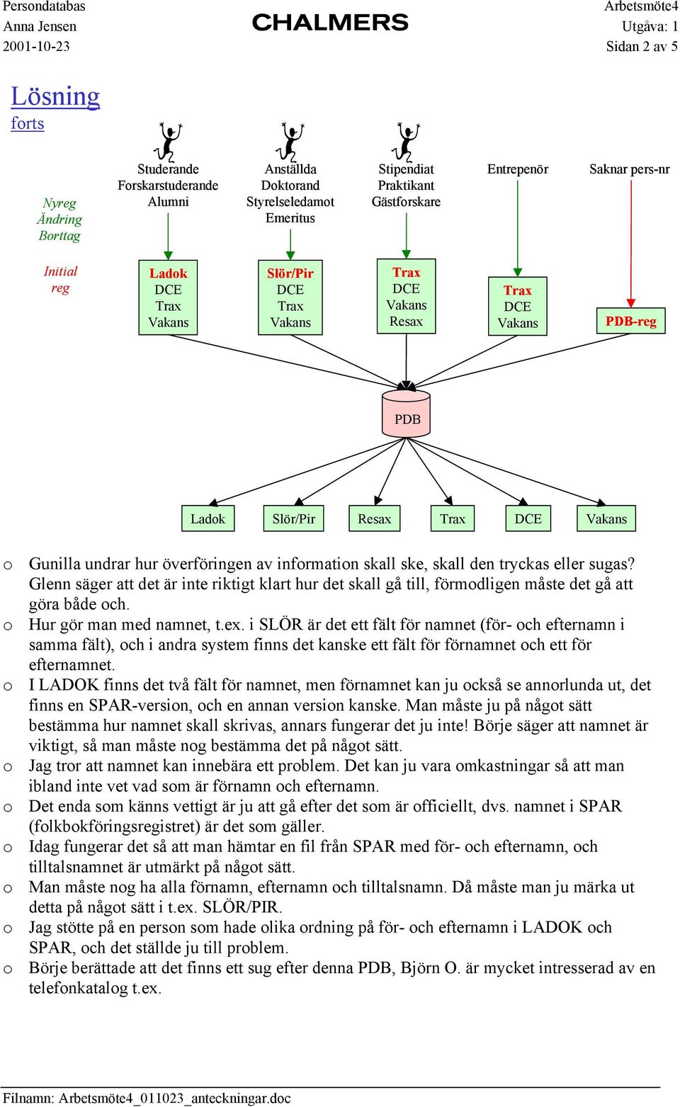 Glenn säger att det är inte riktigt klart hur det skall gå till, förmodligen måste det gå att göra både och. o Hur gör man med namnet, t.ex.