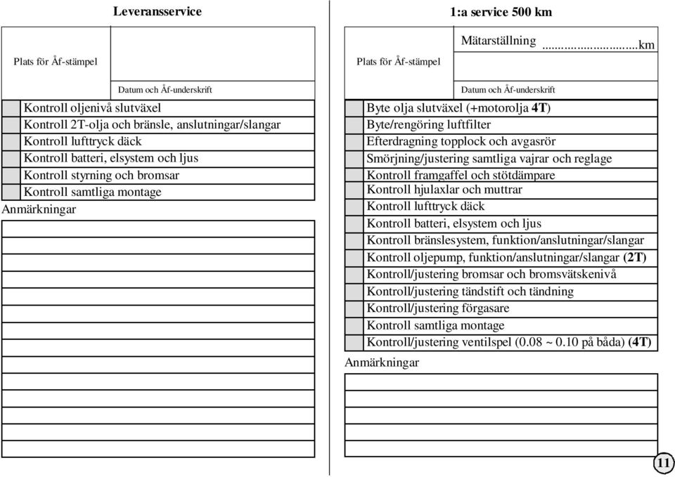 och stötdämpare Kontroll hjulaxlar och muttrar Kontroll lufttryck däck Kontroll batteri, elsystem och ljus Kontroll bränslesystem, funktion/anslutningar/slangar Kontroll oljepump,