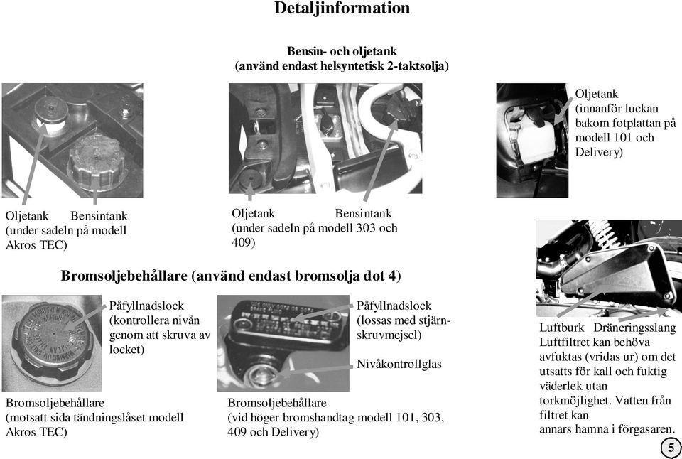 Bromsoljebehållare (motsatt sida tändningslåset modell Akros TEC) Påfyllnadslock (lossas med stjärnskruvmejsel) Nivåkontrollglas Bromsoljebehållare (vid höger bromshandtag modell 101, 303,