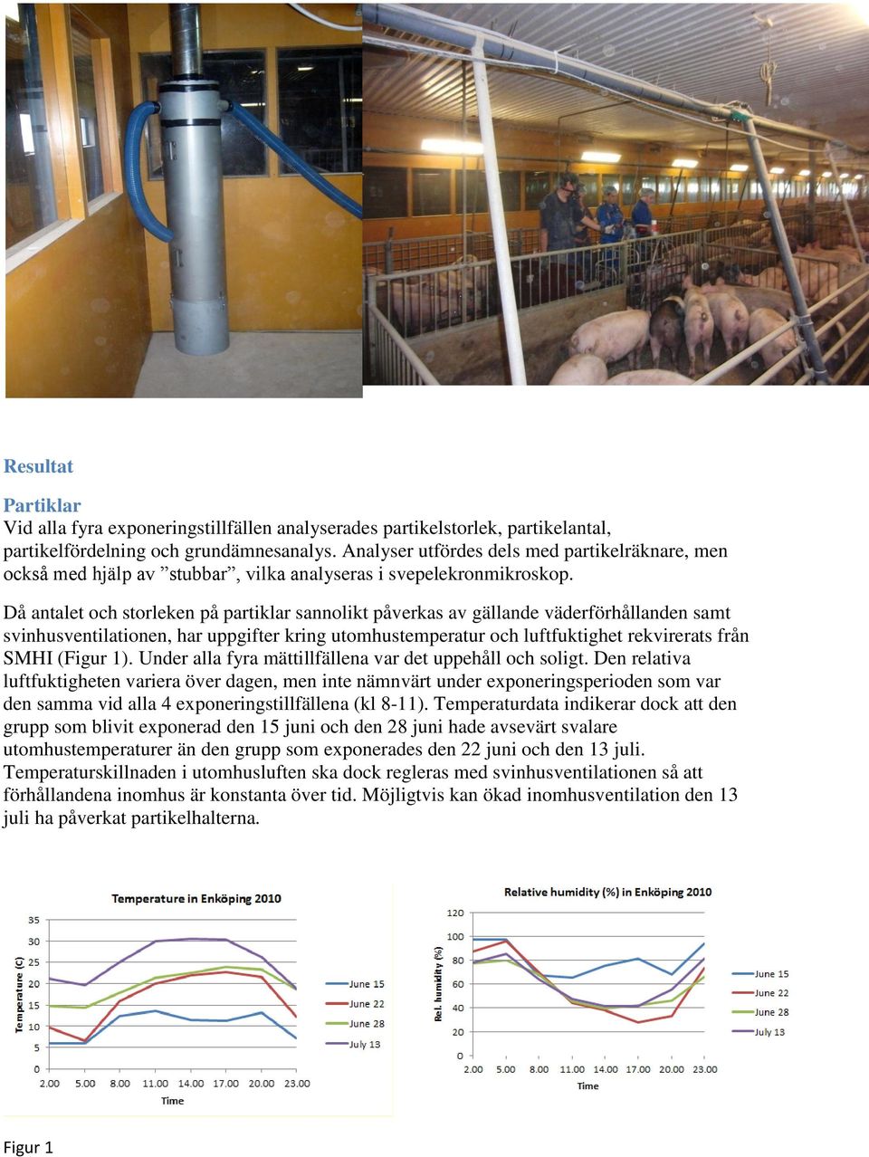 Då antalet och storleken på partiklar sannolikt påverkas av gällande väderförhållanden samt svinhusventilationen, har uppgifter kring utomhustemperatur och luftfuktighet rekvirerats från SMHI (Figur