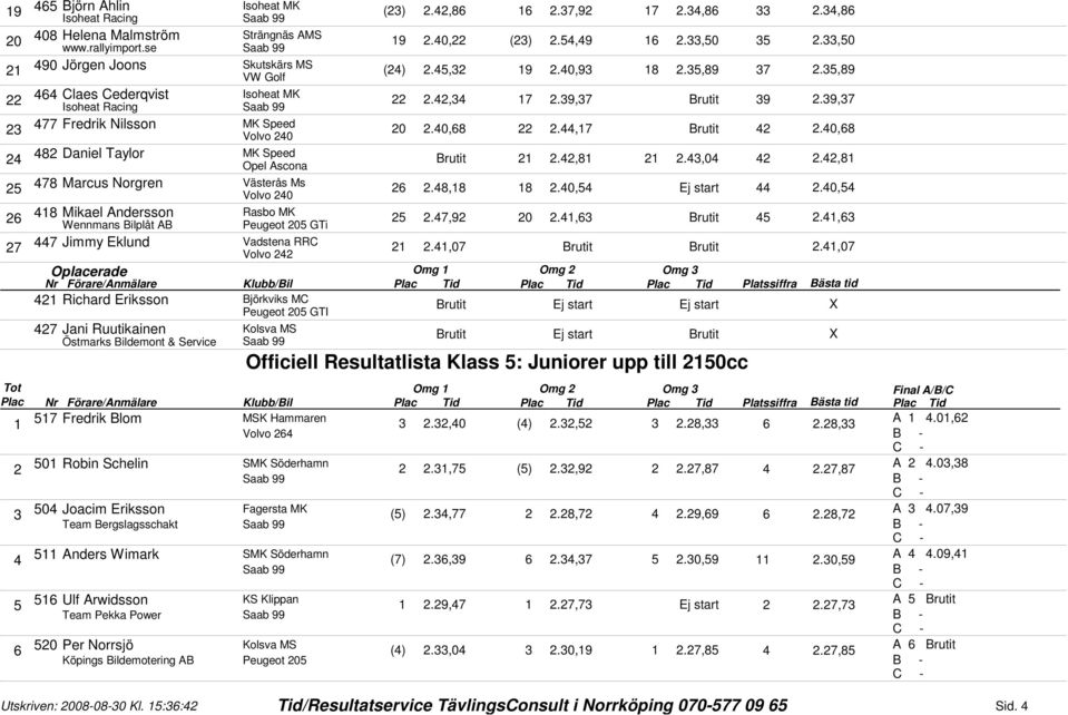 0, 8 Mikael Andersson Rasbo MK Wennmans Bilplåt AB Peugeot 0 GTi.7,9 0., Brutit., 7 Jimmy Eklund Vadstena RRC Volvo.,07 Brutit Brutit.