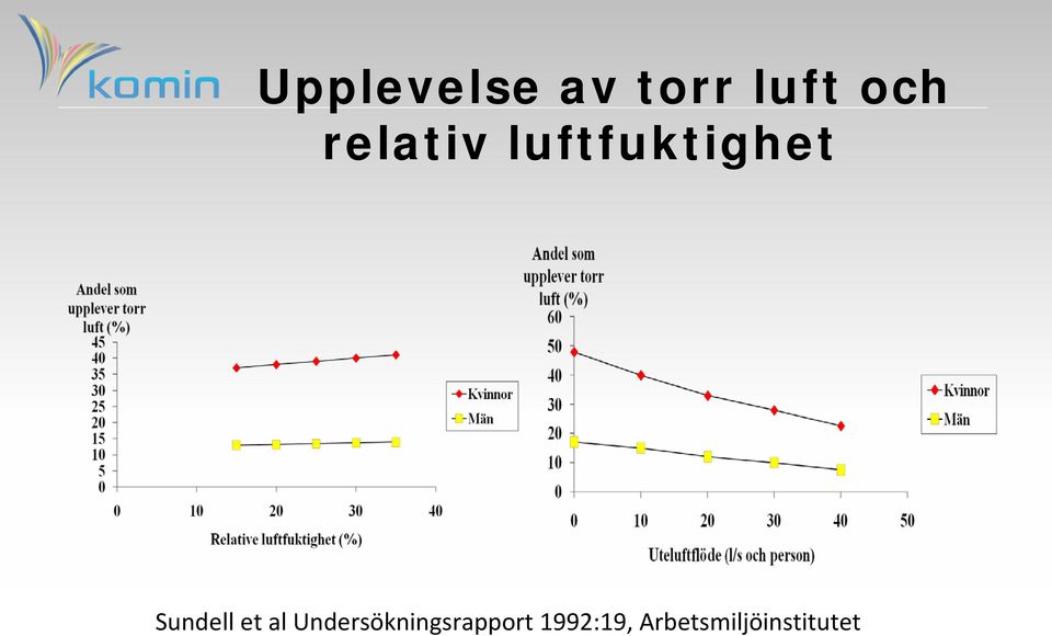 Sundell et al