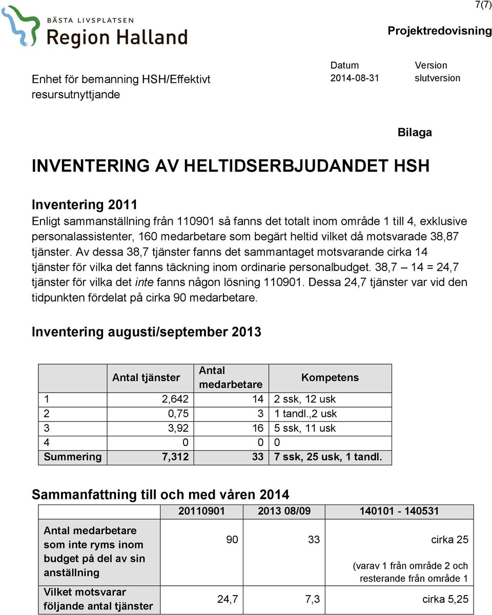 38,7 14 = 24,7 tjänster för vilka det inte fanns någon lösning 110901. Dessa 24,7 tjänster var vid den tidpunkten fördelat på cirka 90 medarbetare.