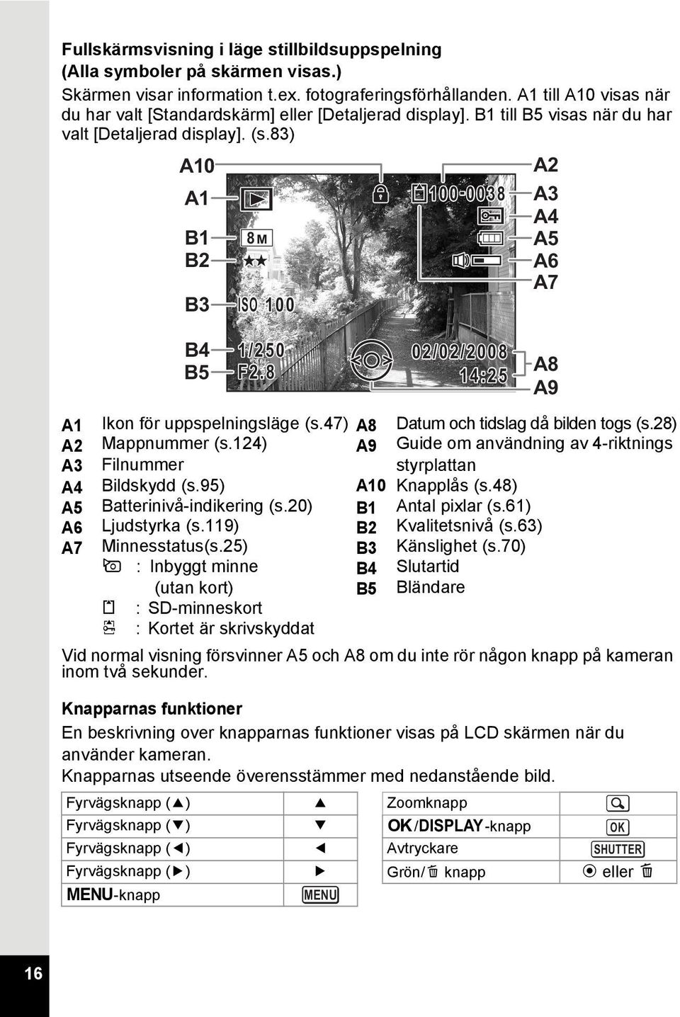 47) A8 Datum och tidslag då bilden togs (s.28) A2 Mappnummer (s.124) A9 Guide om användning av 4-riktnings A3 Filnummer styrplattan A4 Bildskydd (s.95) A10 Knapplås (s.