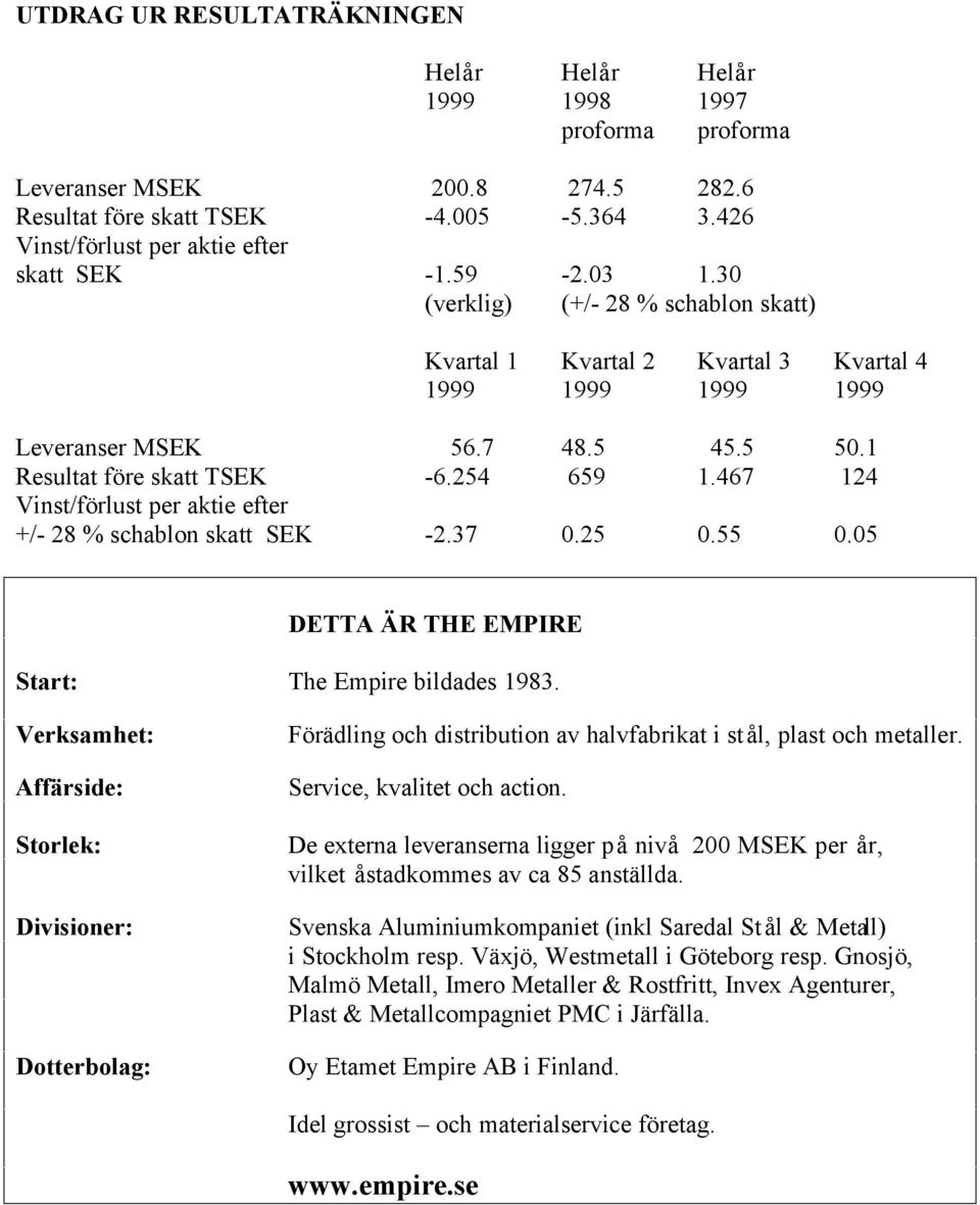 467 124 Vinst/förlust per aktie efter +/- 28 % schablon skatt SEK -2.37 0.25 0.55 0.05 DETTA ÄR THE EMPIRE Start: The Empire bildades 1983.