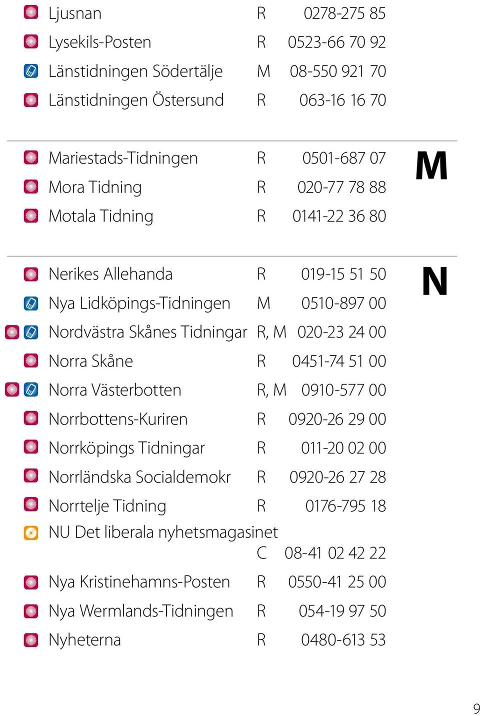 Skåne R 0451-74 51 00 Norra Västerbotten R, M 0910-577 00 Norrbottens-Kuriren R 0920-26 29 00 Norrköpings Tidningar R 011-20 02 00 Norrländska Socialdemokr R 0920-26 27 28