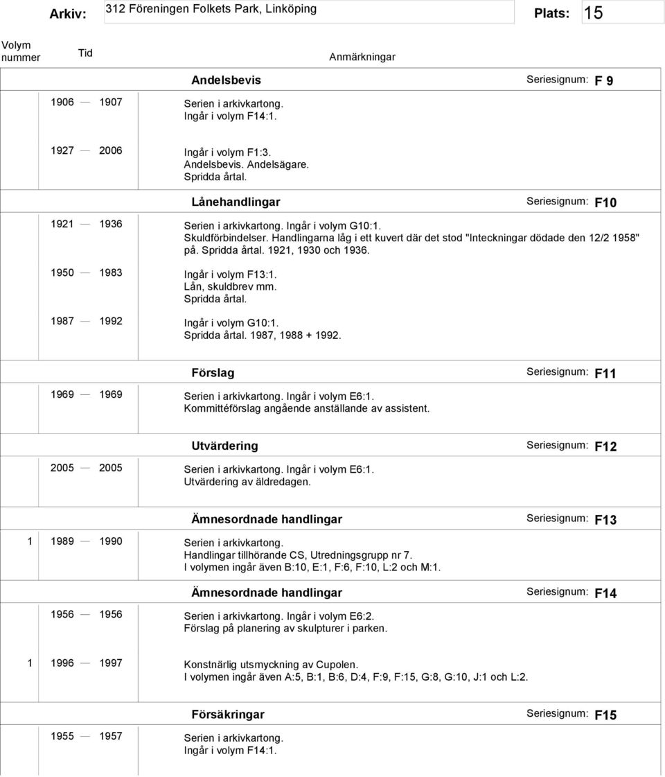 Spridda årtal. 1921, 1930 och 1936. 1950 1983 Ingår i volym F13:1. Lån, skuldbrev mm. Spridda årtal. 1987 1992 Ingår i volym G10:1. Spridda årtal. 1987, 1988 + 1992.