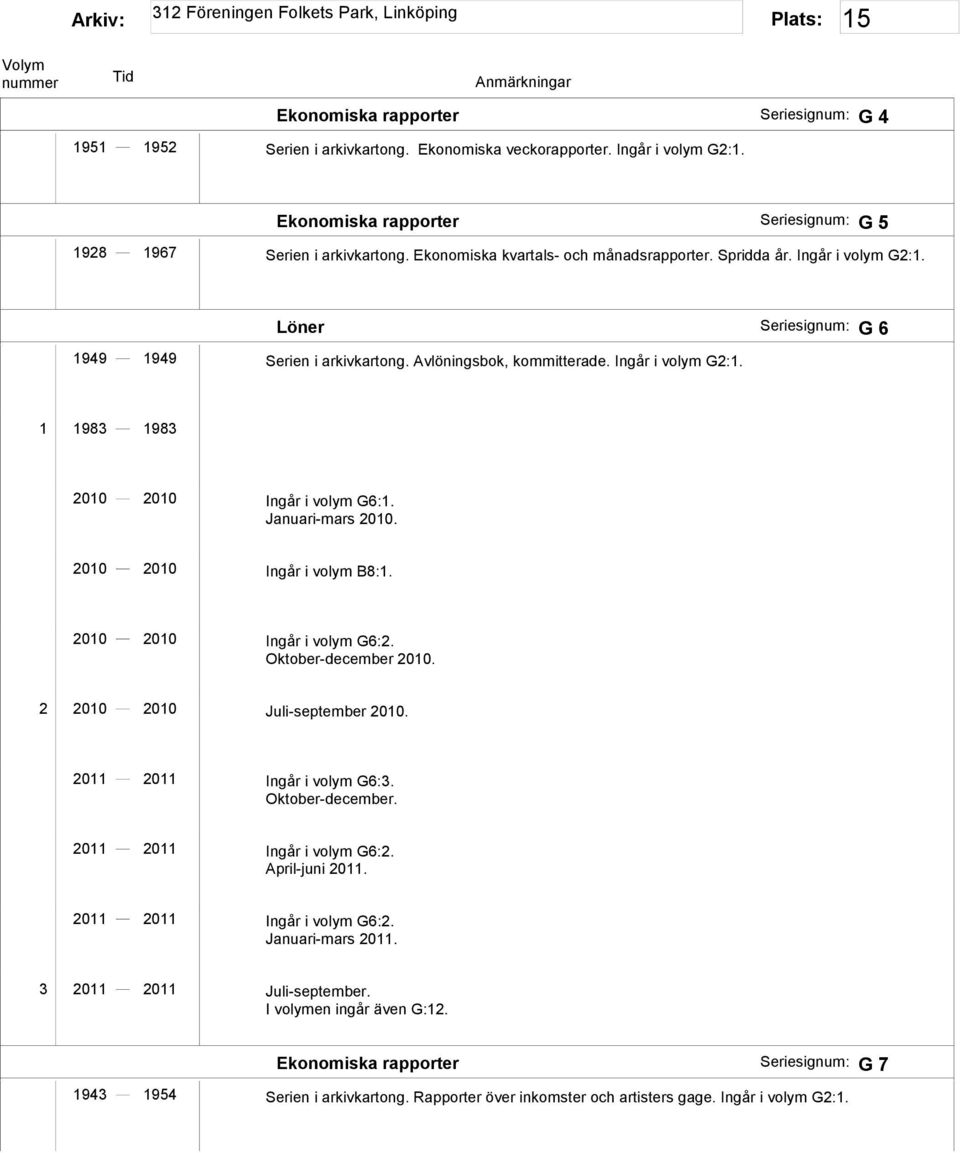 Januari-mars 2010. 2010 2010 Ingår i volym B8:1. 2010 2010 Ingår i volym G6:2. Oktober-december 2010. 2 2010 2010 Juli-september 2010. 2011 2011 Ingår i volym G6:3. Oktober-december. 2011 2011 Ingår i volym G6:2.