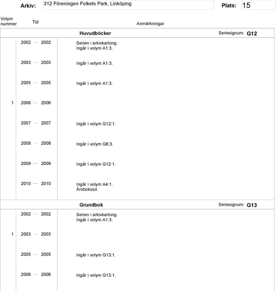 1 2006 2006 2007 2007 Ingår i volym G12:1. 2008 2008 Ingår i volym G6:3. 2009 2009 Ingår i volym G12:1.