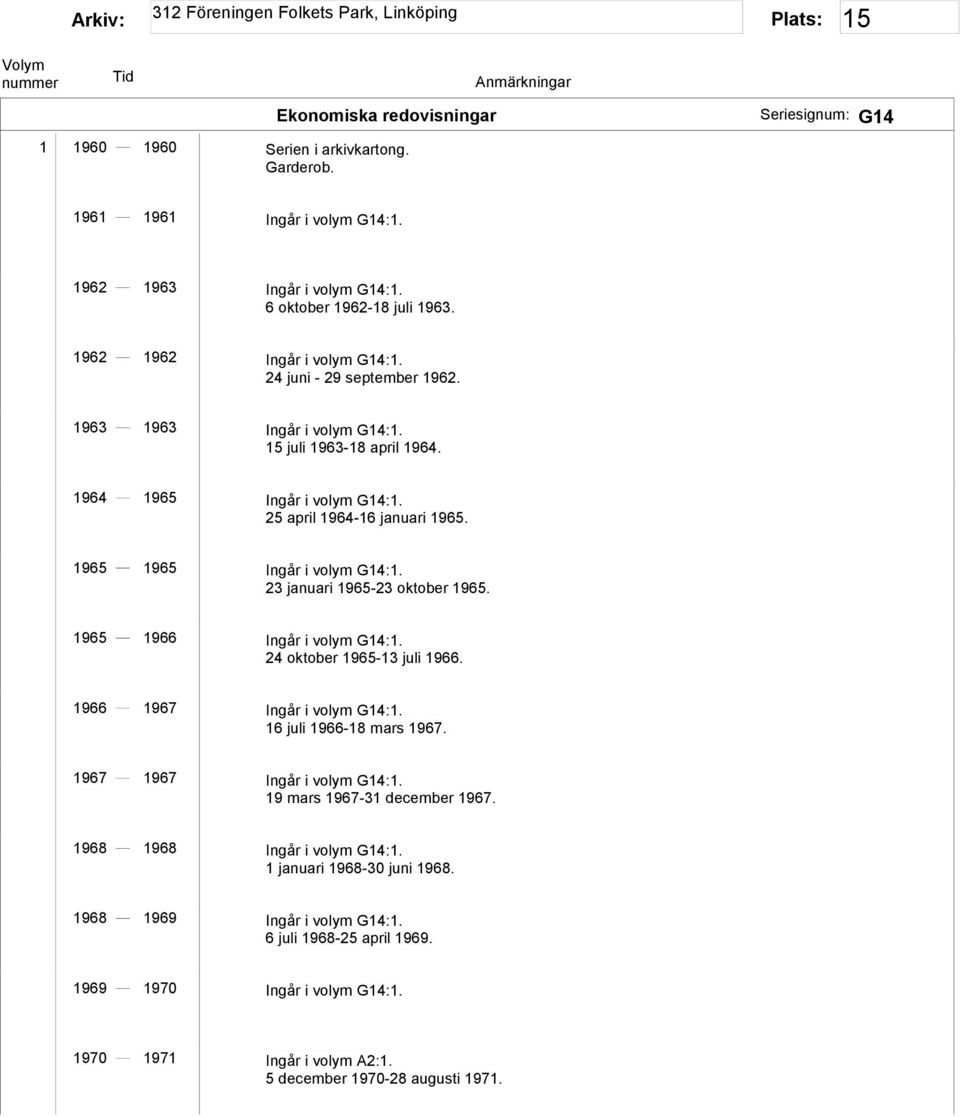 1965 1965 Ingår i volym G14:1. 23 januari 1965-23 oktober 1965. 1965 1966 Ingår i volym G14:1. 24 oktober 1965-13 juli 1966. 1966 1967 Ingår i volym G14:1. 16 juli 1966-18 mars 1967.