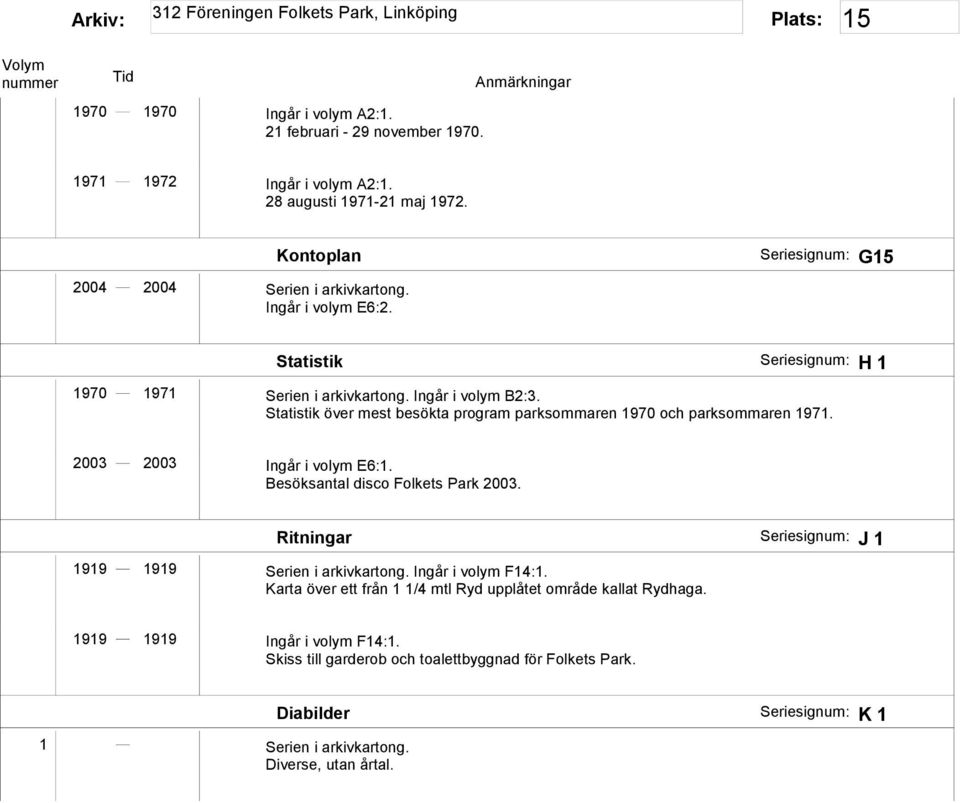 2003 2003 Ingår i volym E6:1. Besöksantal disco Folkets Park 2003. Ritningar Seriesignum: J 1 1919 1919 Serien i arkivkartong. Ingår i volym F14:1.