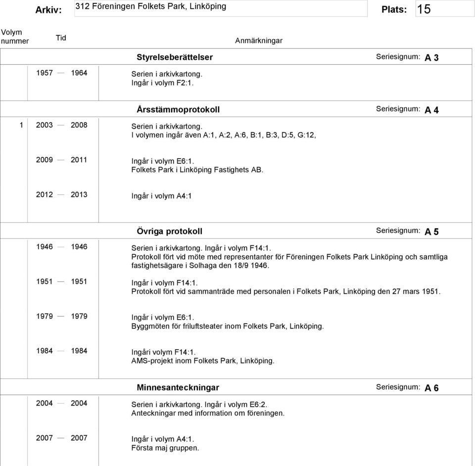 2012 2013 Ingår i volym A4:1 Övriga protokoll Seriesignum: A 5 1946 1946 Serien i arkivkartong. Ingår i volym F14:1.