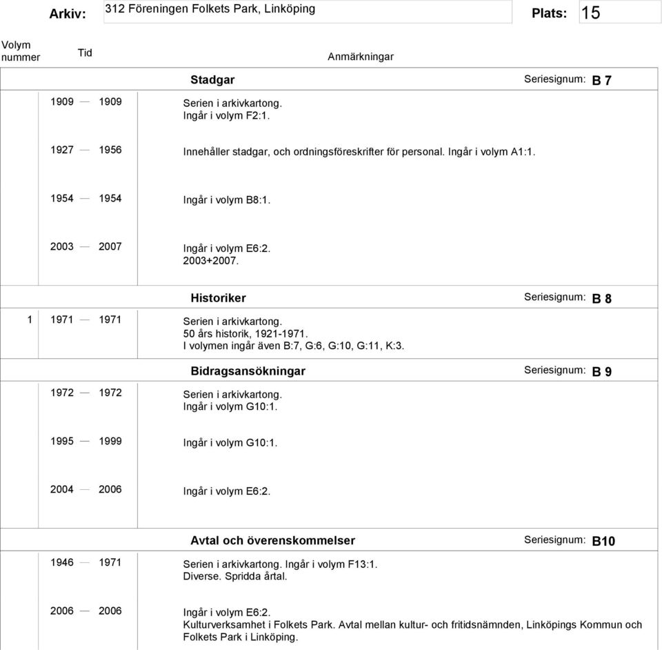 1972 1972 Serien i arkivkartong. Ingår i volym G10:1. Bidragsansökningar Seriesignum: B 9 1995 1999 Ingår i volym G10:1. 2004 2006 Ingår i volym E6:2.