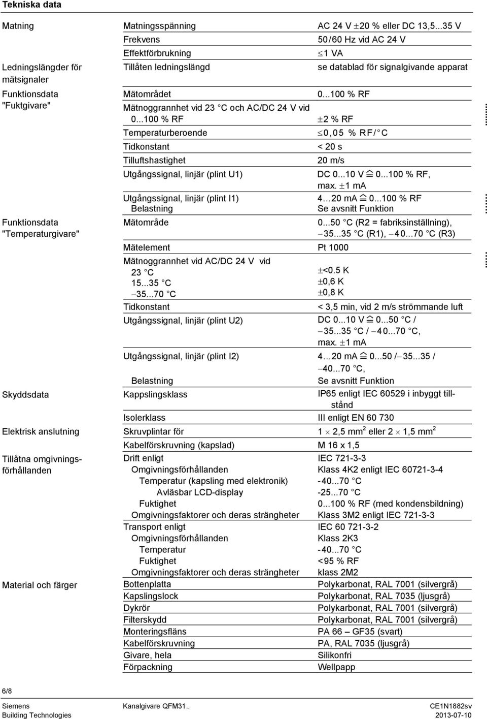 ..100 % RF ±2 % RF Temperaturberoende 0,05 % RF/ C Tidkonstant Tilluftshastighet se datablad för signalgivande apparat < 20 s 20 m/s Utgångssignal, linjär (plint U1) 0...100 % RF, max.