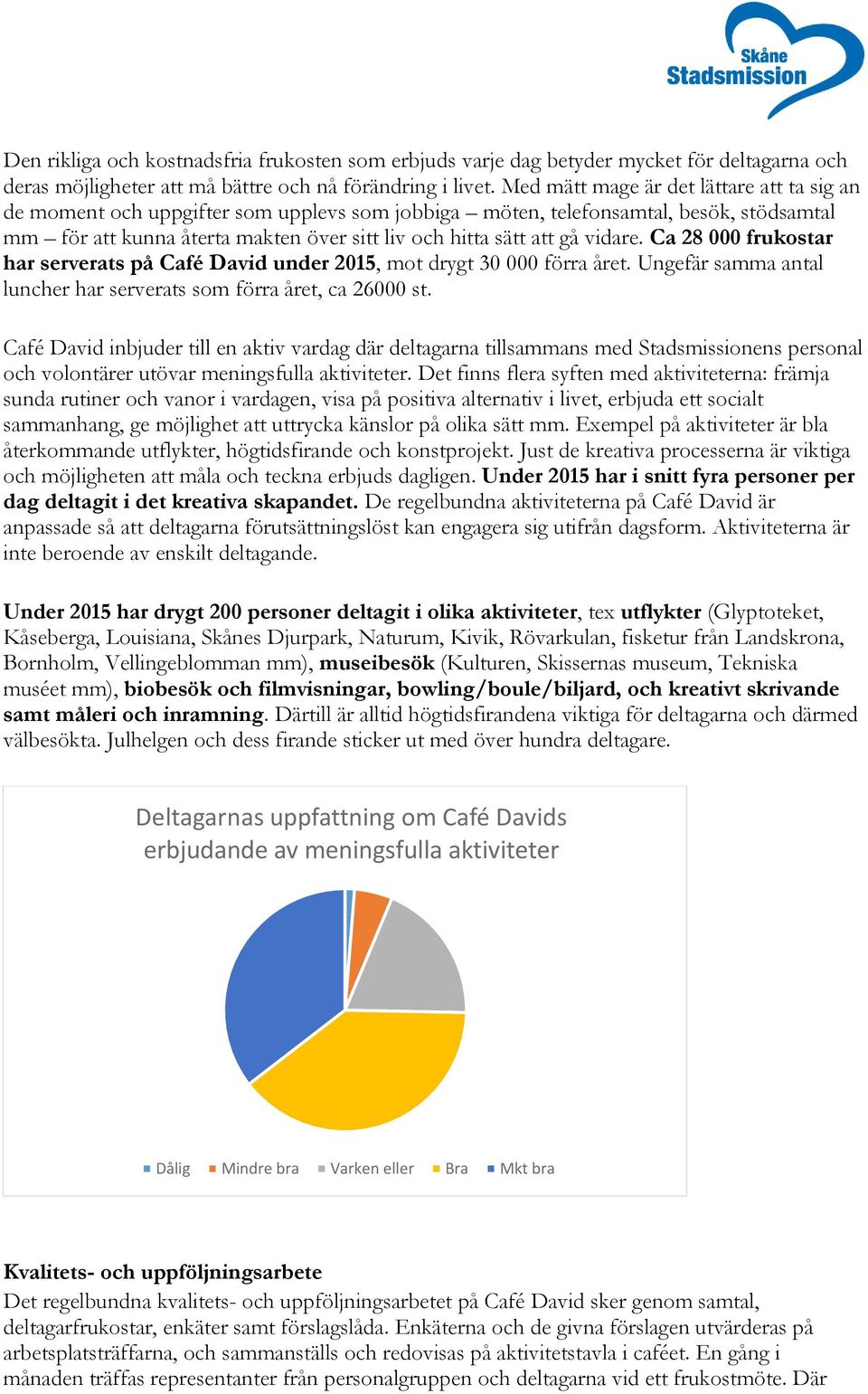 vidare. Ca 28 000 frukostar har serverats på Café David under 2015, mot drygt 30 000 förra året. Ungefär samma antal luncher har serverats som förra året, ca 26000 st.